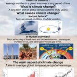 Climate change. Hope is not lost